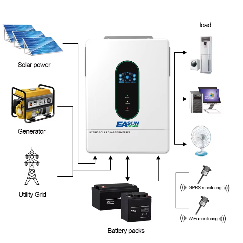 EASUN POWER 12000W 12KW 120V/1 - Grid Tie Inverter Limiter 2000W のレビューと価格