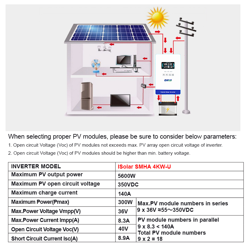 EASUN POWER 4KW 24V ハイブリッドインバー - Grid Tie Inverter Limiter 2000W のレビューと価格