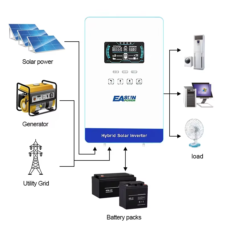 EASUN POWER ハイブリッドソーラーインバーター 4 - Grid Tie Inverter Limiter 2000W のレビューと価格